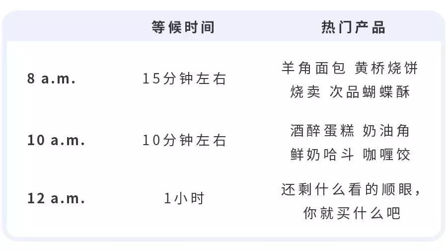 上海好吃的西点推荐,上海的老字号西点有哪些