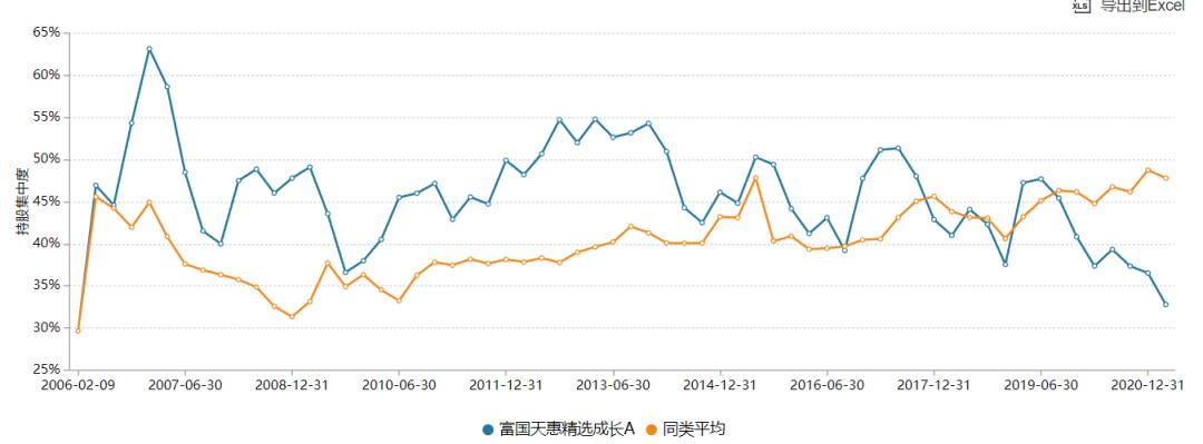 富国基金朱少醒持有自己的基金吗,富国基金朱少醒