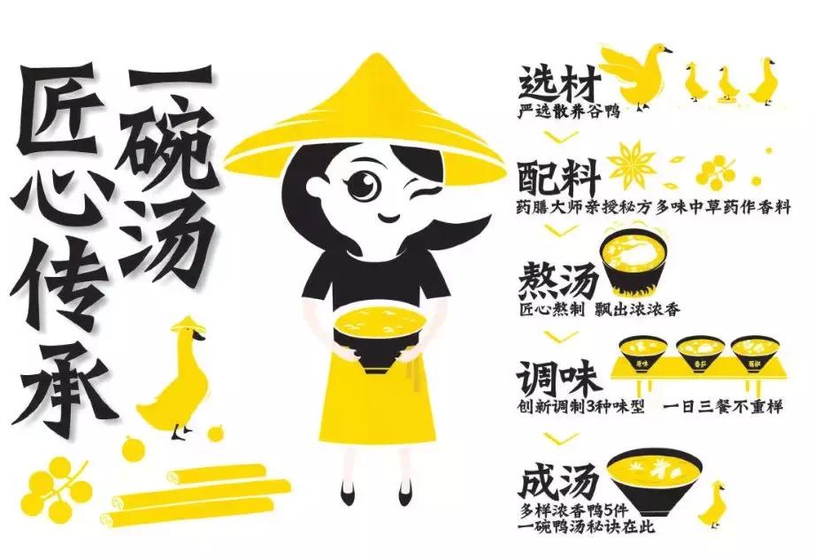 又想骗我去拍照！博大4楼空降网红美食街等你吃！