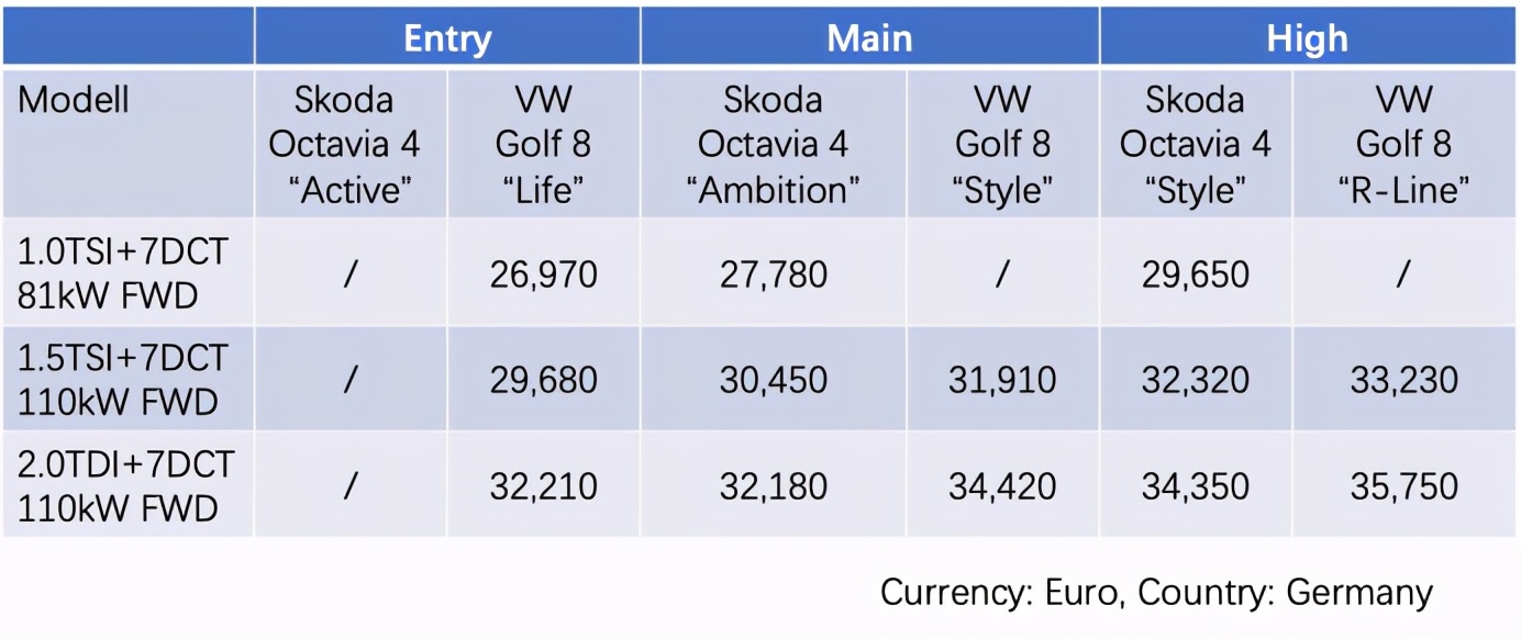 德国第四代jetta,第四代斯柯达明锐国内版