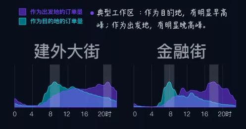 滴滴打车北京大数据,滴滴大数据