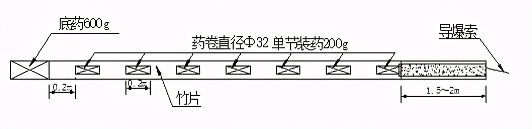 高边坡路基工程施工,高边坡专项施工方案由谁编制