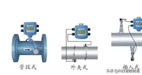 各种流量计工作原理及优缺点讲解,各种流量计的工作原理是什么样的