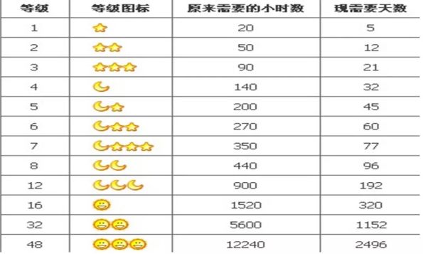 QQ可注销了：注销一串数字=删除整个青春
