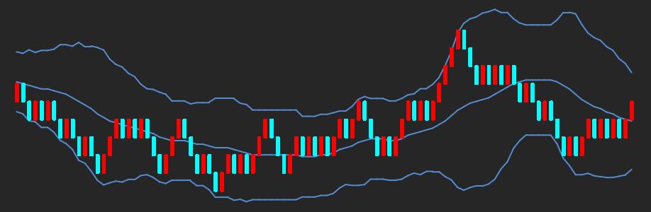excel怎么制作每日数据趋势图,excel每日业绩汇总到一个统计