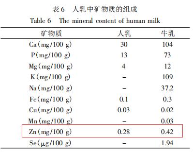 7个月宝宝米粉推荐测评,嘉宝全谷物米粉评测