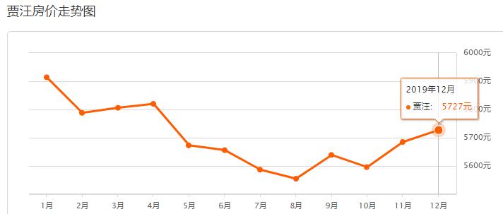 徐州二手房楼市最新消息,盘点徐州小区二手房挂牌价前10