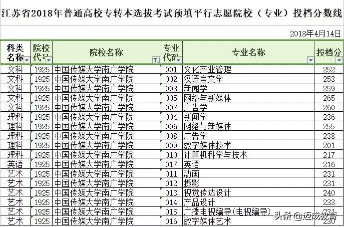 中国传媒大学南广学院报名官网,中国传媒大学南广学院简介