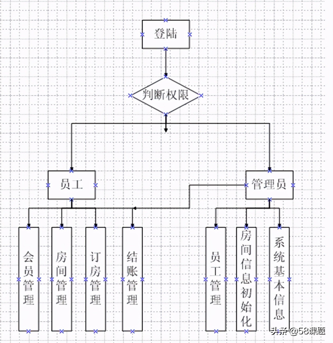 本科学习酒店管理,酒店管理专业毕业设计的开题报告