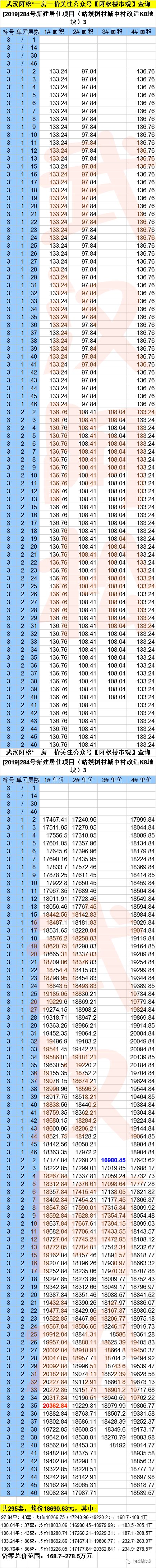 3栋楼快2年了还没卖完！曾贵的不行的盘已成区域低价TOP2