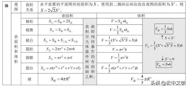高中数学公式大全完整版读音,2023高中数学公式归纳总结