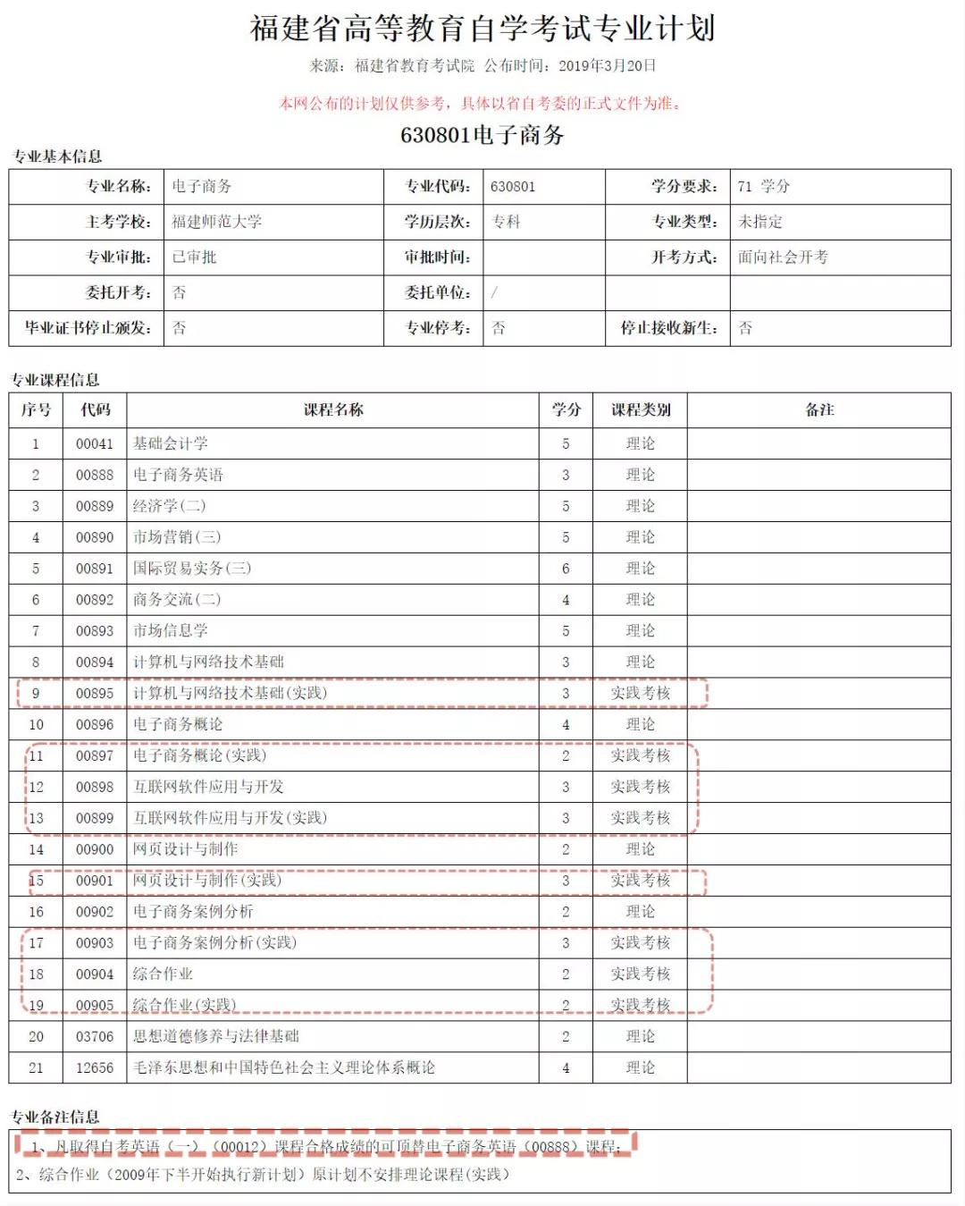 福建师范大学自学考试招生简章,福建师范大学自考电子商务资料
