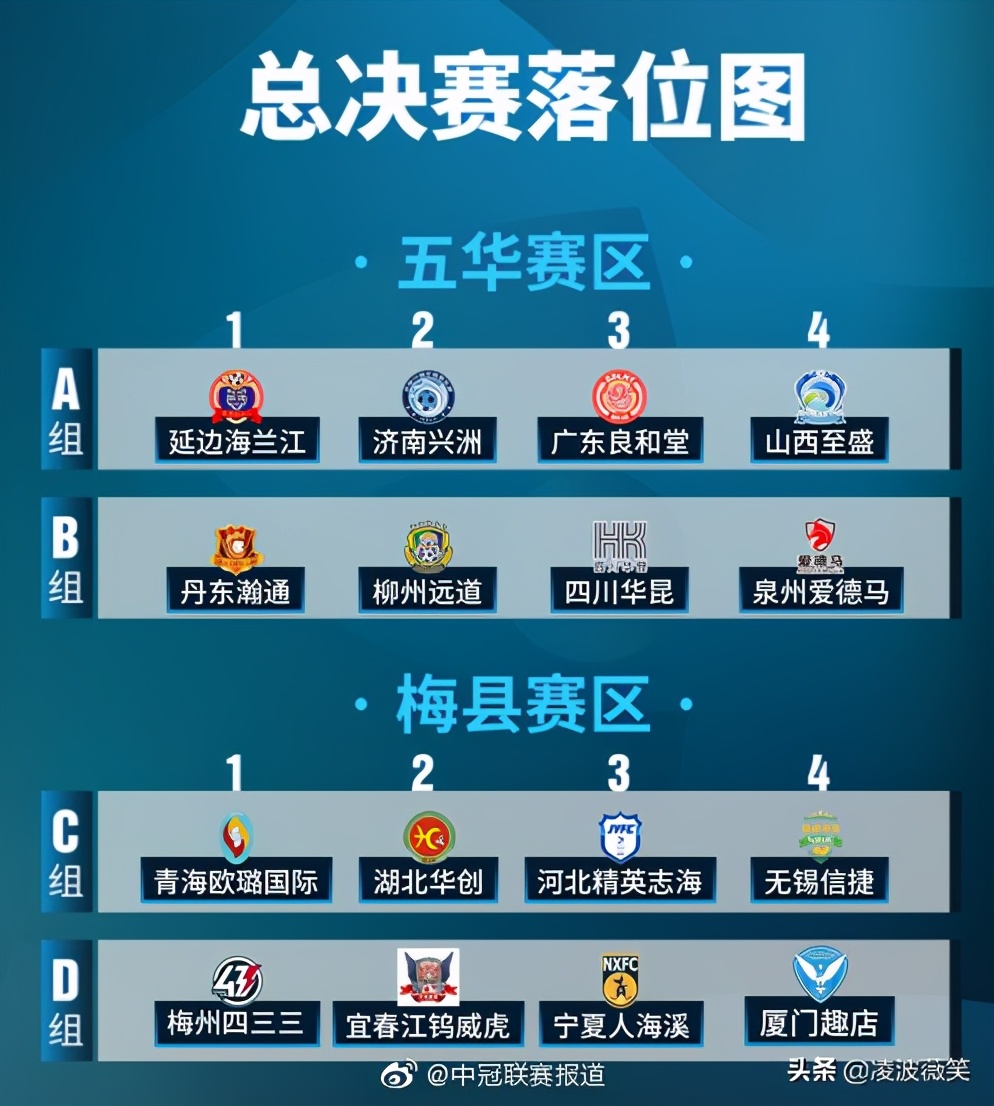 解析中冠：3省区向职业足球进击，5支老面孔重现，延边足球冲锋