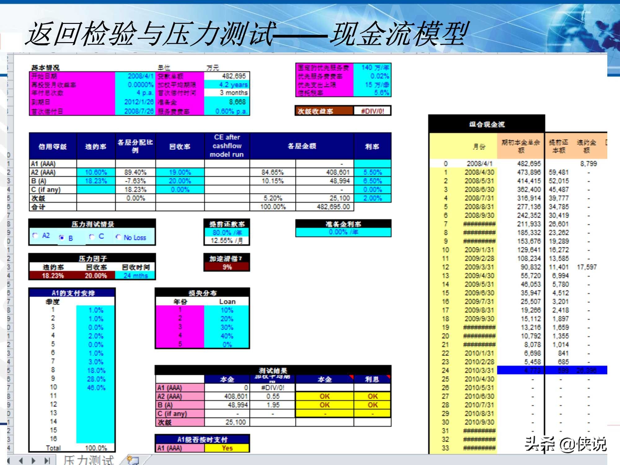 资产证券化产品评级逻辑,资产证券化信用增级的措施有哪些
