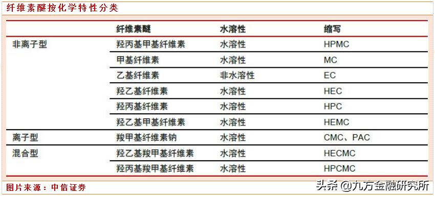专精特新领军企业,专精特新细分领域龙头