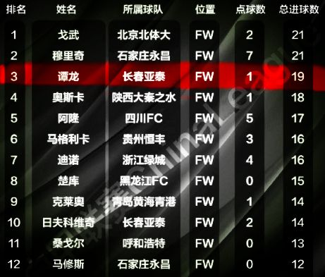 十宗罪后续选了谁,十宗罪都被判了多久