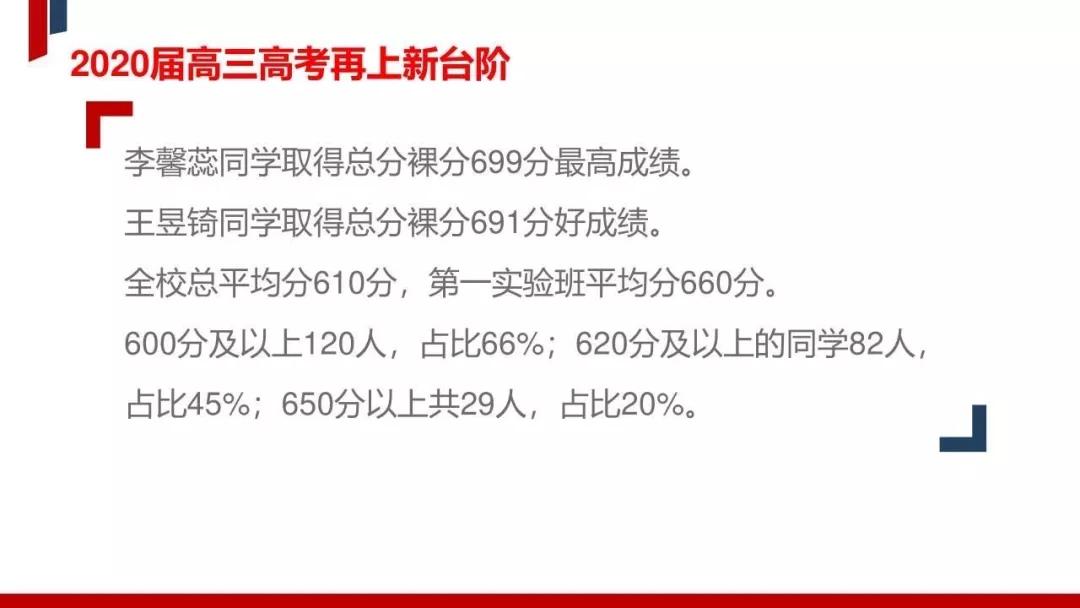 朝阳学区房升值潜力,朝阳的学区房有哪些