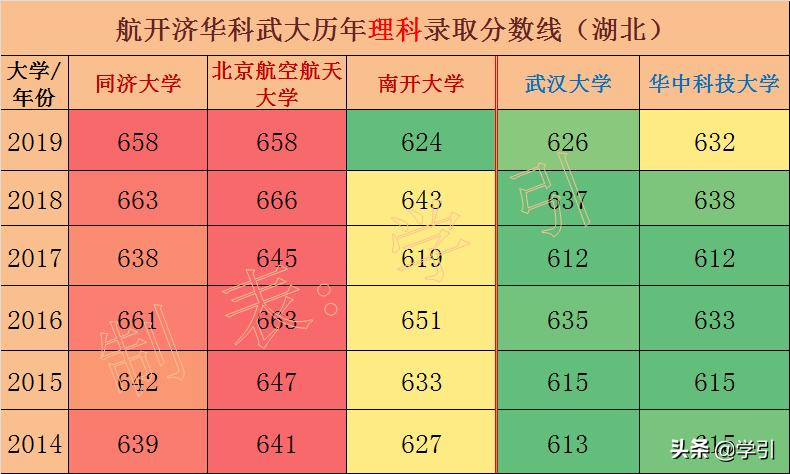 南开大学没落原因,南开大学算中坚九校吗