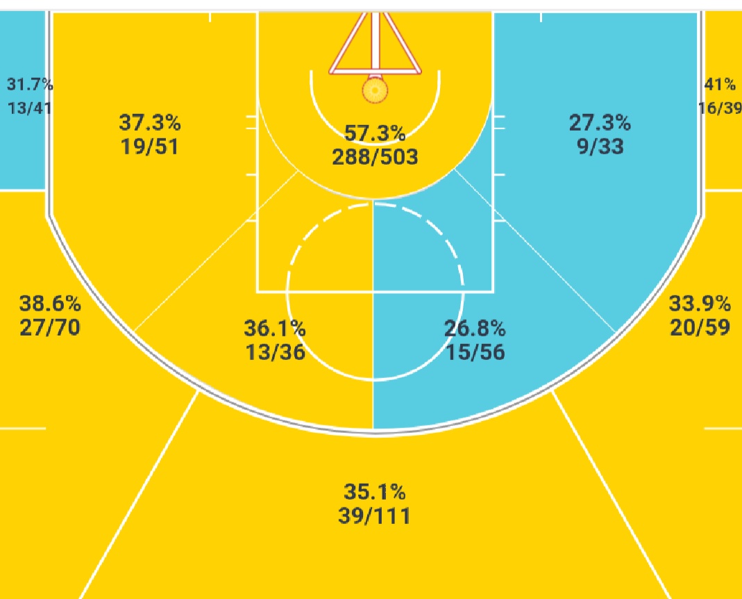 聚焦|西亚卡姆，生如夏花般灿烂，猛龙新一代宝藏男孩