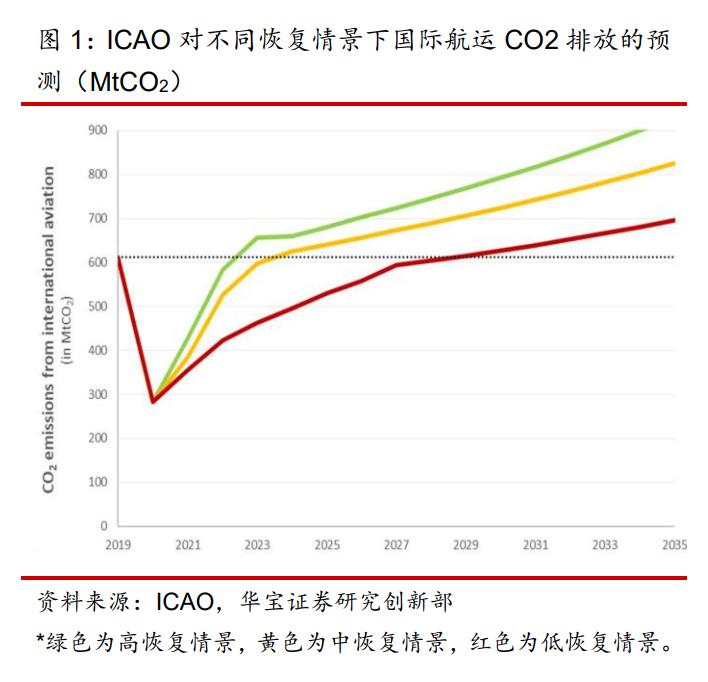 碳中和ccer项目什么时候启动,碳中和ccng盈利模式
