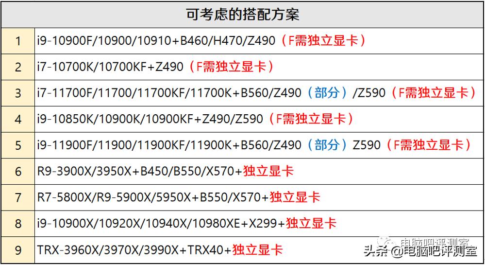 1月装机走向与推荐,2021年3月装机走向与推荐