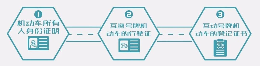 成都同一人名下车牌号互换流程,同一名下车牌能互换吗