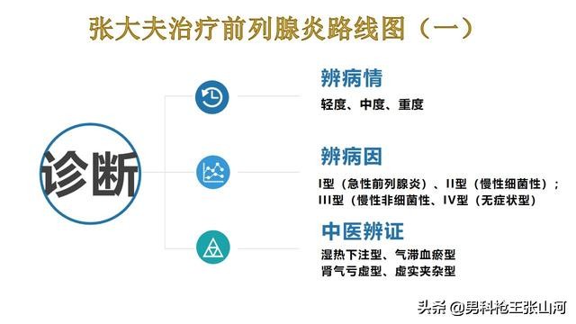 世界上治疗前列腺炎最先进方案,前列腺炎肿大尿不出来治疗方案