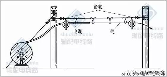 电缆线路验收时应进行哪些检查,电缆防火措施设计和施工验收标准