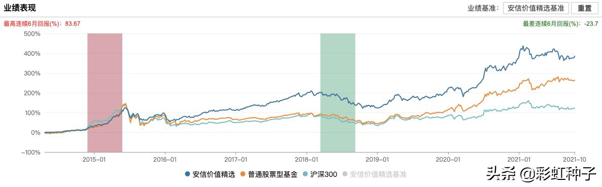 NO.676｜安信基金陈一峰，张明-安信优质企业，值不值得买？