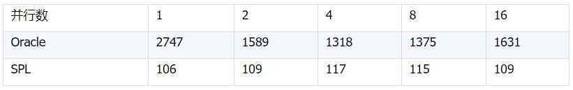 性能优化怎么量化,性能优化遇到问题