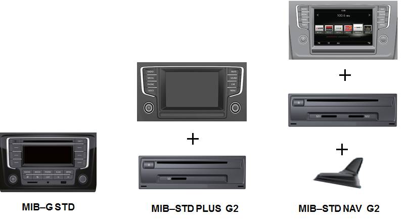 大众汽车mib使用方法,大众第三代mib多媒体系统升级