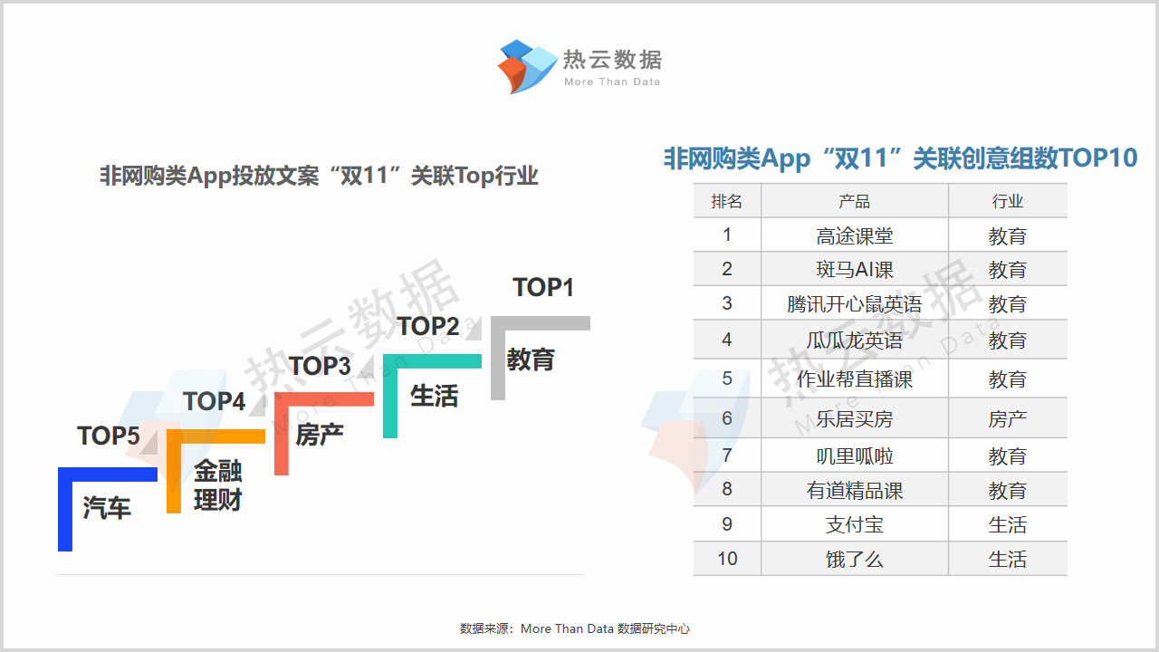 双11买货是赚了还是亏了,双11成交战报