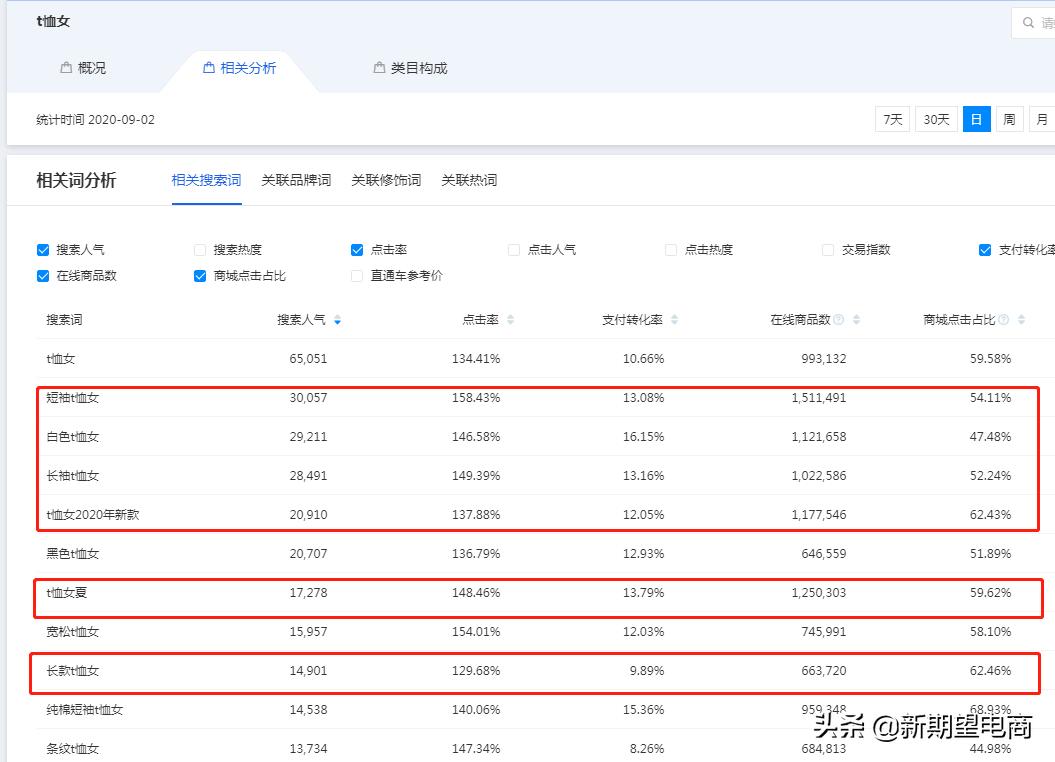 新手做淘宝店铺怎么去运营,新手如何运营好淘宝店铺