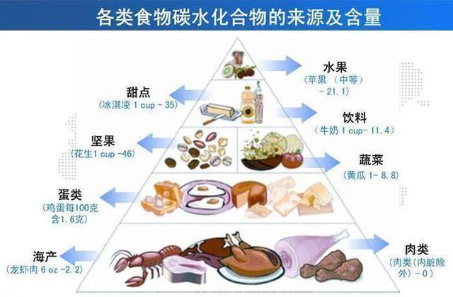 减脂主食米饭和馒头哪个容易胖,米饭和馒头减脂期吃哪个