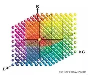 专业摄影修图显示器,修图用专业显示器哪个品牌好
