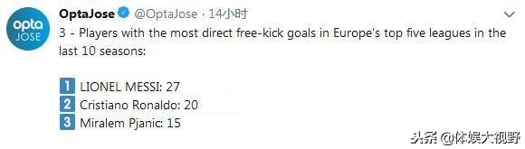 梅西十大技术,梅西连续3年中场大师