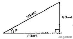 abcn无功补偿电容器如何测试好坏,2000kw变压器无功补偿电容器选择
