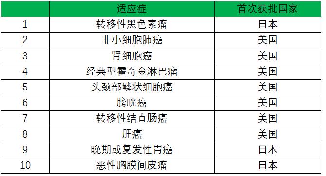 pd-1单抗抗癌新药价格是多少,pd-1单抗抗癌新药是哪家上市公司