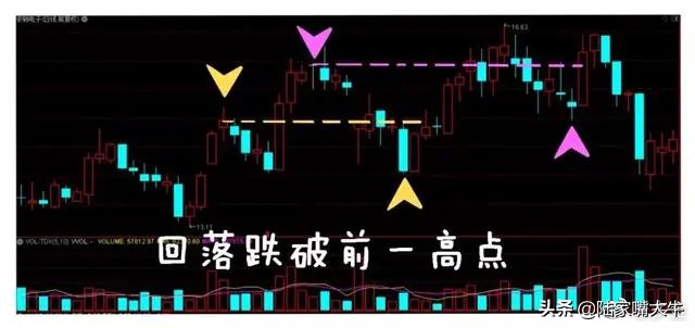 怎么用量比判断真突破还是假突破,股票月线假突破和真突破的区别