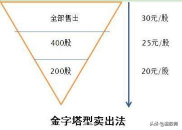 牛市三个阶段深度解析,牛市三阶段投资最重要的是