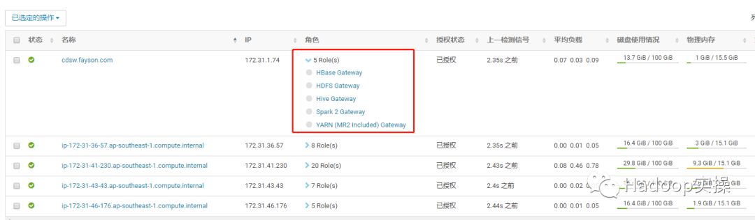 0323-如何在CDH5.14中安装CDSW1.3