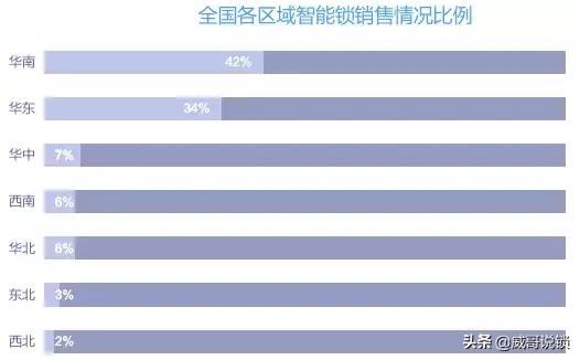 中国智能门锁行业市场前景分析,2022智能锁行业现状