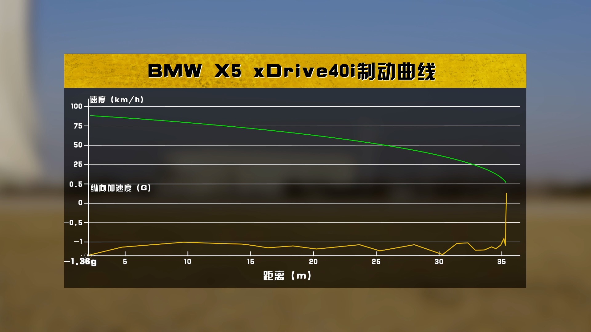 新款宝马x5值得购买么,新款宝马x5深度评测
