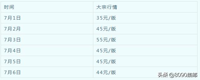 全套建党100周年邮票现在行情,建党100周年邮票今日价格