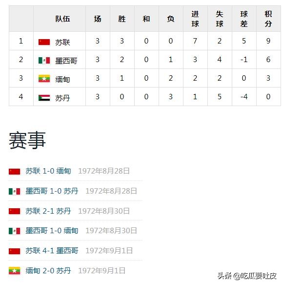 足球与奥运——1972慕尼黑，属于东欧的一届赛事