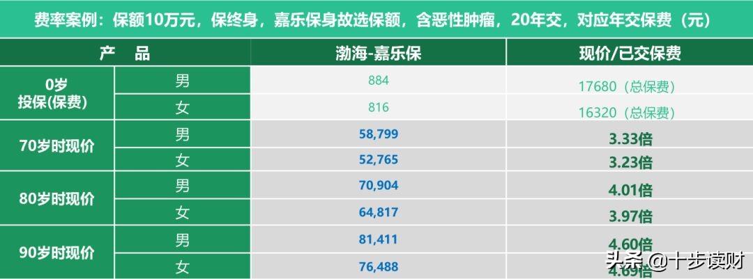 嘉乐保重疾险下架了吗,嘉乐保重疾险是哪家保险公司