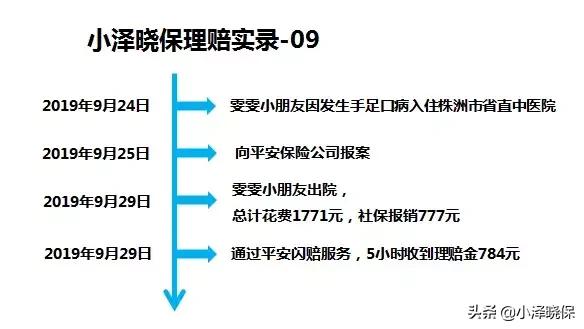 儿童出院理赔原因详细怎么写,少儿重症手足口多久理赔