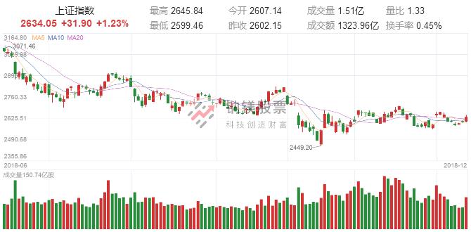 股市葵花宝典,股票葵花宝典买入法