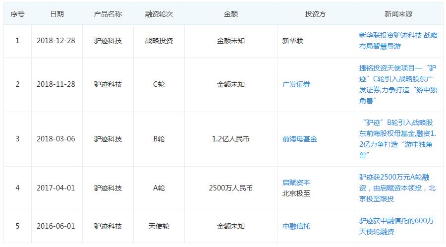 加盟驴迹导游靠谱吗,驴迹导游的商业模式分析