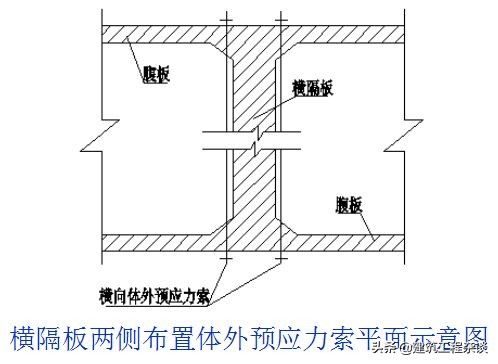 桥梁加固设计学习资料,桥梁加固设计与施工